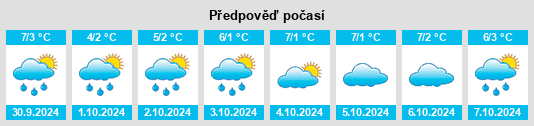 Weather outlook for the place College na WeatherSunshine.com