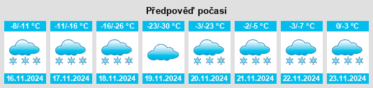 Weather outlook for the place North Pole na WeatherSunshine.com