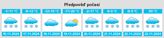 Weather outlook for the place Skwentna na WeatherSunshine.com