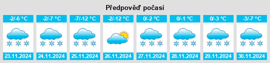 Weather outlook for the place Badger na WeatherSunshine.com