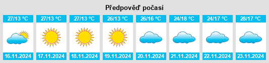 Weather outlook for the place Bahir Dar na WeatherSunshine.com