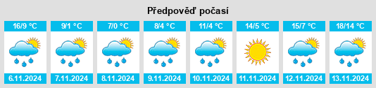 Weather outlook for the place Boisbriand na WeatherSunshine.com