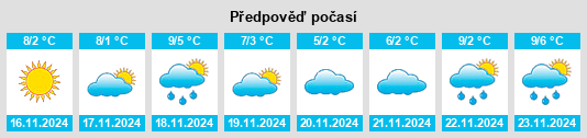 Weather outlook for the place Bowesville na WeatherSunshine.com