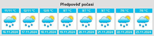 Weather outlook for the place Brigus na WeatherSunshine.com