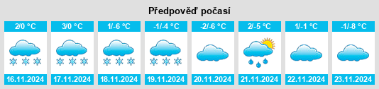 Weather outlook for the place Castlegar na WeatherSunshine.com