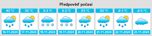 Weather outlook for the place Cedarvale na WeatherSunshine.com