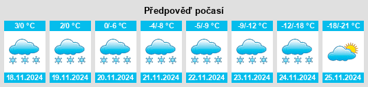 Weather outlook for the place Codette na WeatherSunshine.com