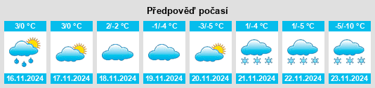 Weather outlook for the place Compeer na WeatherSunshine.com