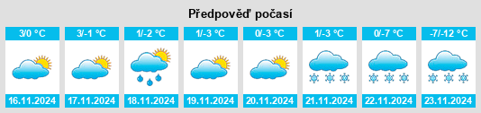 Weather outlook for the place Czar na WeatherSunshine.com