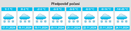 Weather outlook for the place Dorintosh na WeatherSunshine.com