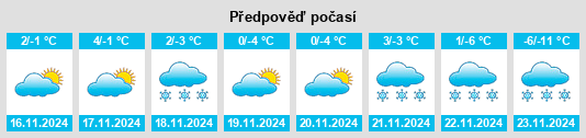 Weather outlook for the place Dorothy na WeatherSunshine.com