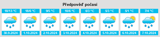 Weather outlook for the place Everard na WeatherSunshine.com