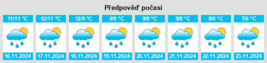 Weather outlook for the place Foxtrap na WeatherSunshine.com