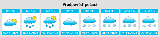 Weather outlook for the place Frobisher na WeatherSunshine.com