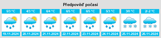 Weather outlook for the place Les Méchins na WeatherSunshine.com