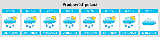 Weather outlook for the place Lindeman na WeatherSunshine.com