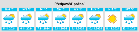 Weather outlook for the place Mascouche na WeatherSunshine.com