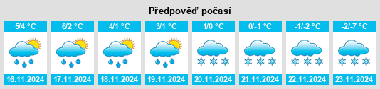 Weather outlook for the place Minnitaki na WeatherSunshine.com