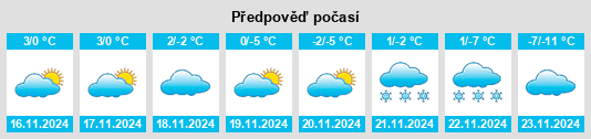 Weather outlook for the place Monitor na WeatherSunshine.com