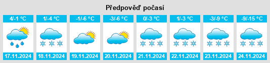 Weather outlook for the place Nobleford na WeatherSunshine.com