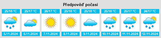 Weather outlook for the place Beheira Governorate na WeatherSunshine.com