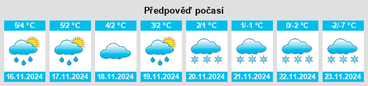 Weather outlook for the place Pointe du Bois na WeatherSunshine.com