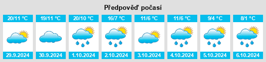 Weather outlook for the place Roberval na WeatherSunshine.com