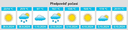 Weather outlook for the place Rocanville na WeatherSunshine.com