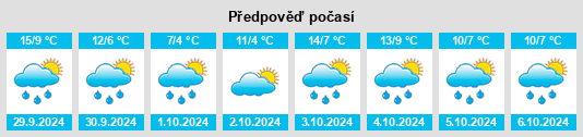 Weather outlook for the place Roddickton na WeatherSunshine.com