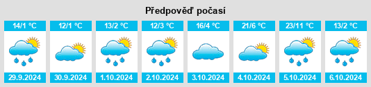 Weather outlook for the place Rossland na WeatherSunshine.com