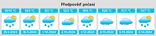 Weather outlook for the place Rushy Pond na WeatherSunshine.com