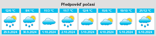 Weather outlook for the place Rusylvia na WeatherSunshine.com