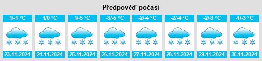 Weather outlook for the place Shebandowan na WeatherSunshine.com