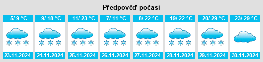 Weather outlook for the place Simmie na WeatherSunshine.com