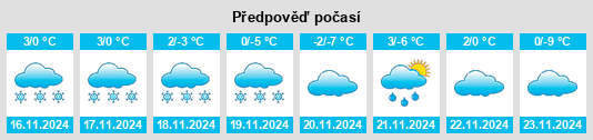 Weather outlook for the place Sirdar na WeatherSunshine.com