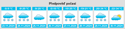 Weather outlook for the place Surprise na WeatherSunshine.com