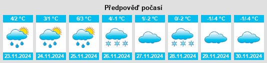 Weather outlook for the place Témiscaming na WeatherSunshine.com