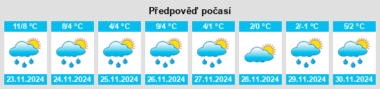 Weather outlook for the place Tennycape na WeatherSunshine.com