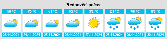 Weather outlook for the place Tlell na WeatherSunshine.com