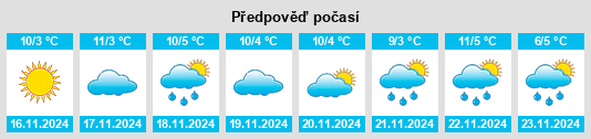 Weather outlook for the place Tollgate na WeatherSunshine.com