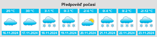 Weather outlook for the place Viscount na WeatherSunshine.com