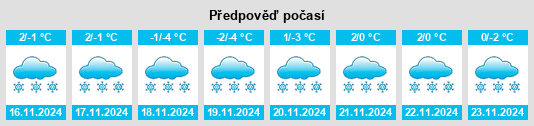 Weather outlook for the place Whistler na WeatherSunshine.com