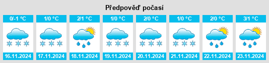 Weather outlook for the place Shuyka na WeatherSunshine.com