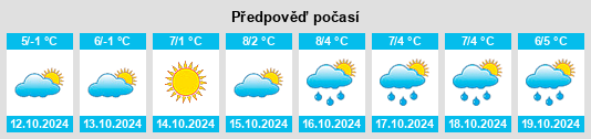 Weather outlook for the place Bol’shiye Velezhi na WeatherSunshine.com