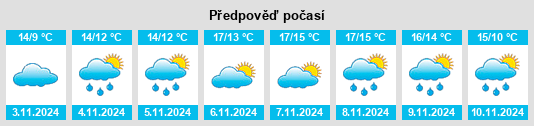 Weather outlook for the place Riccarton na WeatherSunshine.com