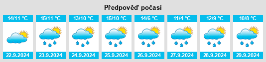 Weather outlook for the place Rongotai na WeatherSunshine.com