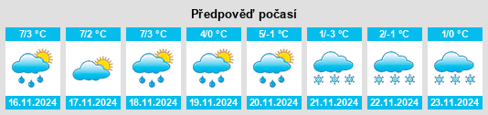 Weather outlook for the place Černý Most na WeatherSunshine.com