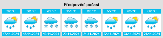 Weather outlook for the place Proshevo na WeatherSunshine.com