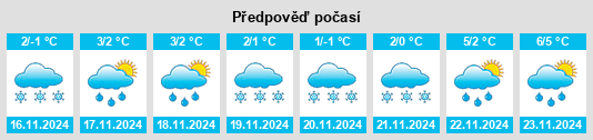 Weather outlook for the place Poddubnoye na WeatherSunshine.com