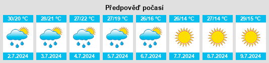 Weather outlook for the place Kosogory na WeatherSunshine.com